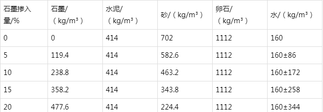 朝阳防静电水泥砂浆怎么做(附配比及施工方法)